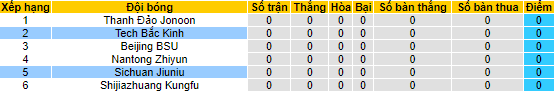Nhận định, soi kèo Sichuan Jiuniu vs BIT, 14h30 ngày 31/8 - Ảnh 4