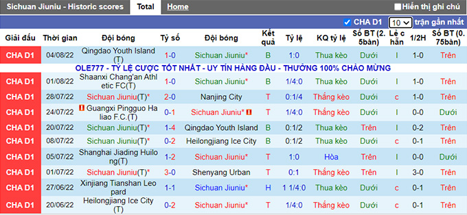 Nhận định, soi kèo Sichuan Jiuniu vs Guangxi Pingguo, 15h ngày 9/8 - Ảnh 1