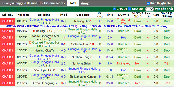 Nhận định, soi kèo Sichuan Jiuniu vs Guangxi Pingguo, 15h ngày 9/8 - Ảnh 2