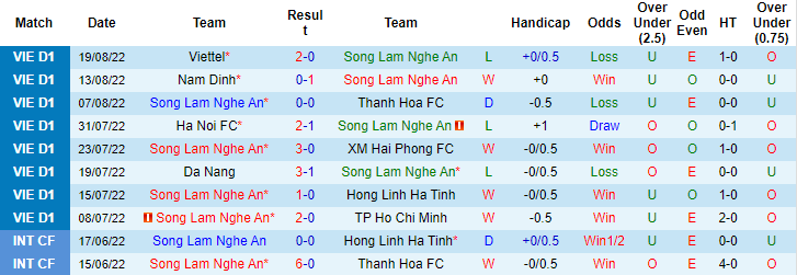 Nhận định, soi kèo SLNA vs Hà Nội, 18h ngày 26/8 - Ảnh 1