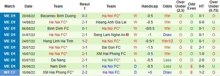 Nhận định, soi kèo SLNA vs Hà Nội, 18h ngày 26/8 - Ảnh 2