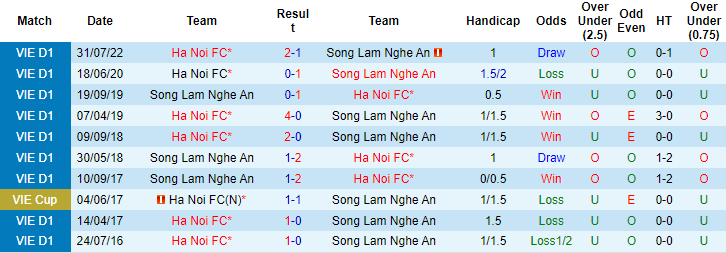 Nhận định, soi kèo SLNA vs Hà Nội, 18h ngày 26/8 - Ảnh 3