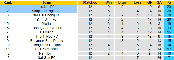 Nhận định, soi kèo SLNA vs Hà Nội, 18h ngày 26/8 - Ảnh 4