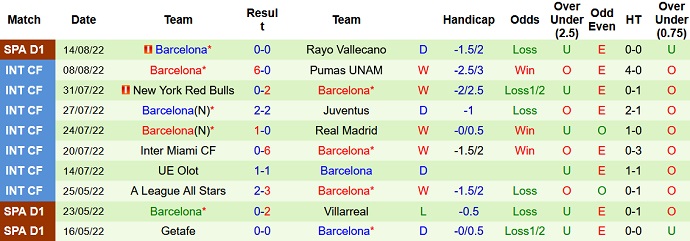 Nhận định, soi kèo Sociedad vs Barcelona, 3h00 ngày 22/8 - Ảnh 2