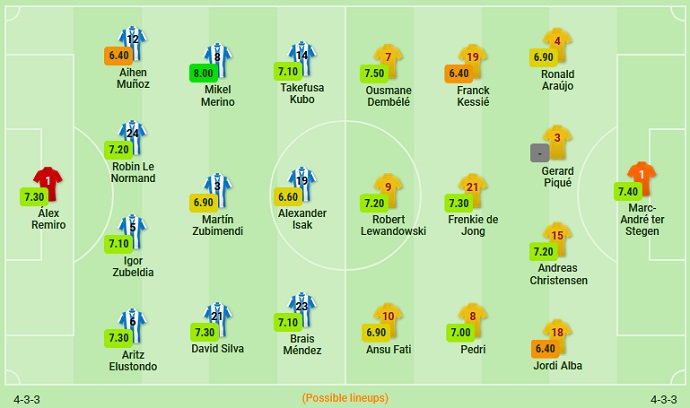 Nhận định, soi kèo Sociedad vs Barcelona, 3h00 ngày 22/8 - Ảnh 5