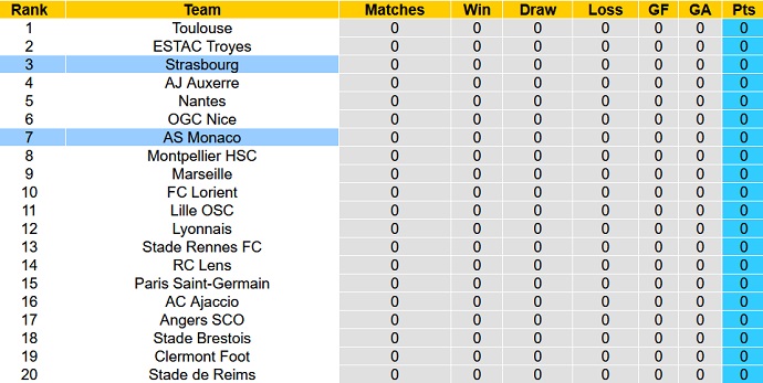 Nhận định, soi kèo Strasbourg vs Monaco, 22h00 ngày 6/8 - Ảnh 6