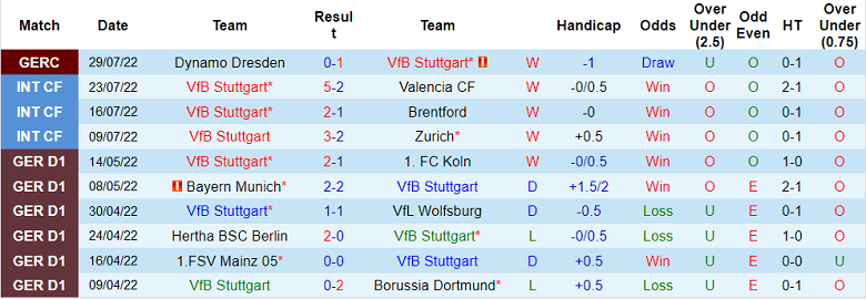 Nhận định, soi kèo Stuttgart vs Leipzig, 20h30 ngày 7/8 - Ảnh 1