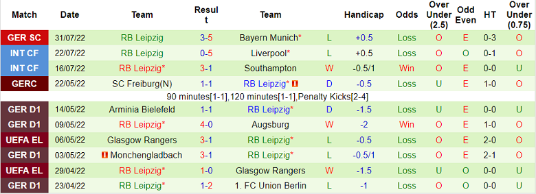 Nhận định, soi kèo Stuttgart vs Leipzig, 20h30 ngày 7/8 - Ảnh 2