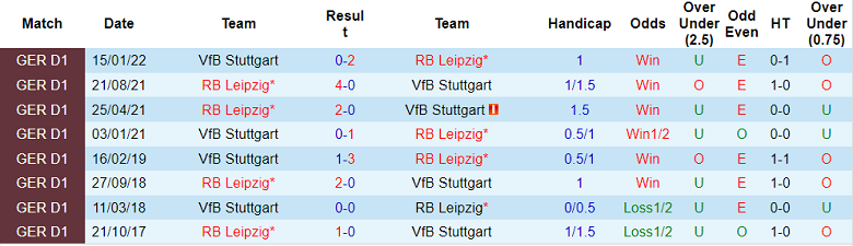 Nhận định, soi kèo Stuttgart vs Leipzig, 20h30 ngày 7/8 - Ảnh 3