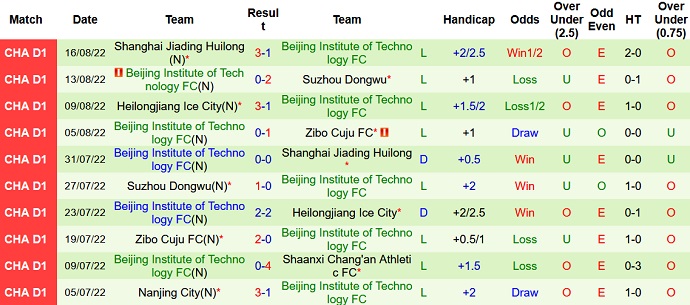 Nhận định, soi kèo Suzhou Dongwu vs BIT, 14h30 ngày 20/8 - Ảnh 2