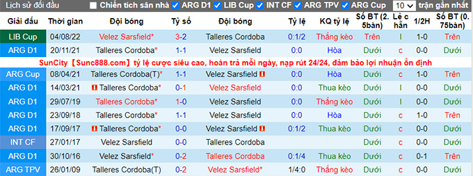 Nhận định, soi kèo Talleres Córdoba vs Vélez Sársfield, 7h30 ngày 11/8 - Ảnh 3