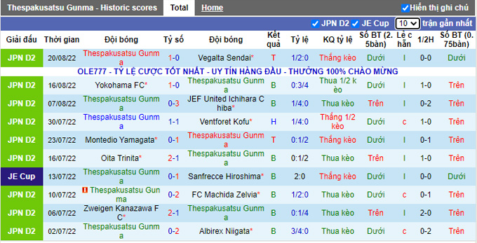 Nhận định, soi kèo ThespaKusatsu vs Fagiano Okayama, 17h30 ngày 28/8 - Ảnh 1