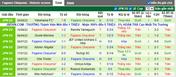 Nhận định, soi kèo ThespaKusatsu vs Fagiano Okayama, 17h30 ngày 28/8 - Ảnh 2