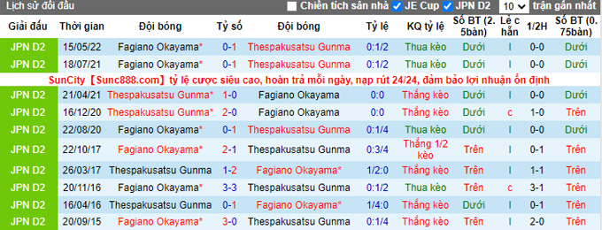 Nhận định, soi kèo ThespaKusatsu vs Fagiano Okayama, 17h30 ngày 28/8 - Ảnh 3