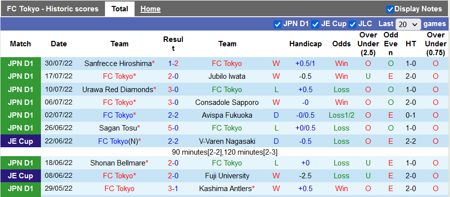 Nhận định, soi kèo Tokyo vs Shimizu S-Pulse, 16h ngày 7/8 - Ảnh 1