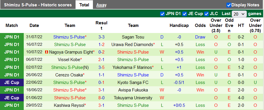 Nhận định, soi kèo Tokyo vs Shimizu S-Pulse, 16h ngày 7/8 - Ảnh 2