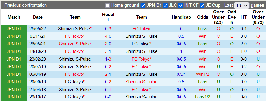 Nhận định, soi kèo Tokyo vs Shimizu S-Pulse, 16h ngày 7/8 - Ảnh 3