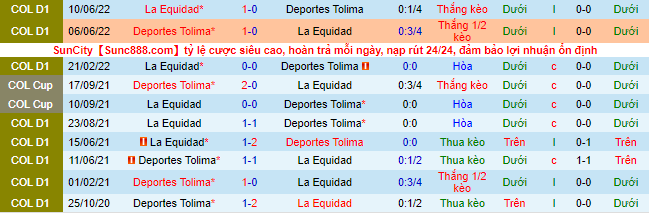 Nhận định, soi kèo Tolima vs La Equidad, 7h40 ngày 22/8 - Ảnh 1