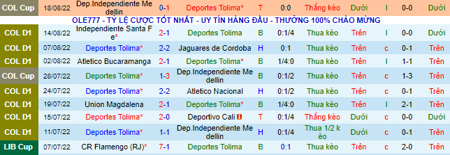 Nhận định, soi kèo Tolima vs La Equidad, 7h40 ngày 22/8 - Ảnh 2