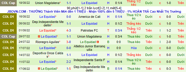 Nhận định, soi kèo Tolima vs La Equidad, 7h40 ngày 22/8 - Ảnh 3