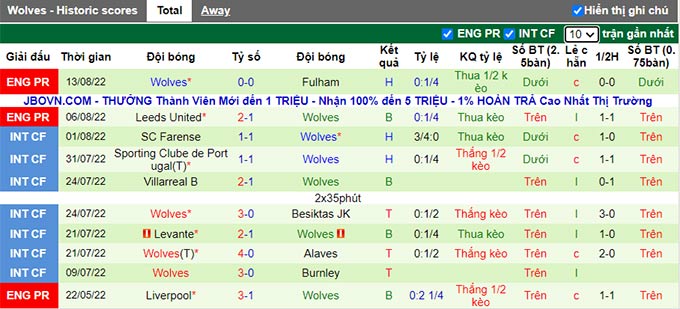 Nhận định, soi kèo Tottenham vs Wolves, 18h30 ngày 20/8 - Ảnh 2