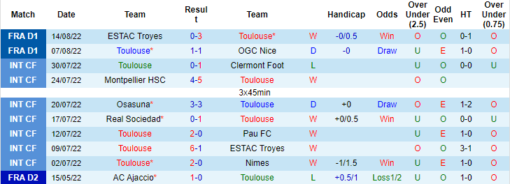 Nhận định, soi kèo Toulouse vs Lorient, 20h ngày 21/8 - Ảnh 1