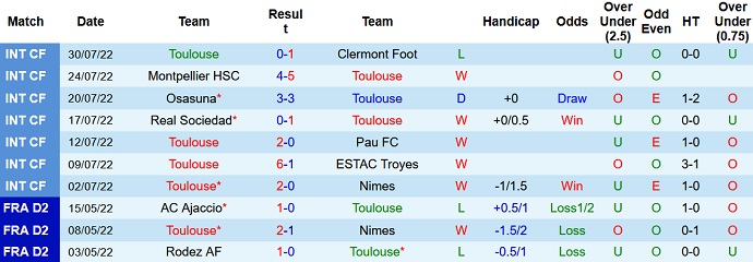 Nhận định, soi kèo Toulouse vs Nice, 18h00 ngày 7/8 - Ảnh 1