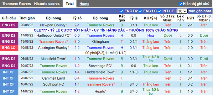 Nhận định, soi kèo Tranmere vs Newcastle, 1h45 ngày 25/8 - Ảnh 1