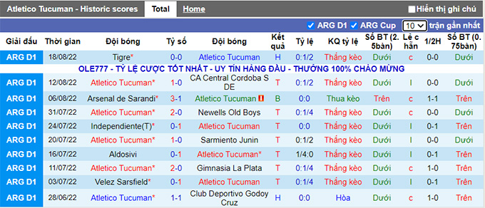 Nhận định, soi kèo Tucuman vs Barracas, 7h30 ngày 24/8 - Ảnh 1