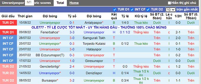 Nhận định, soi kèo Umraniyespor vs Galatasaray, 1h ngày 20/8 - Ảnh 1