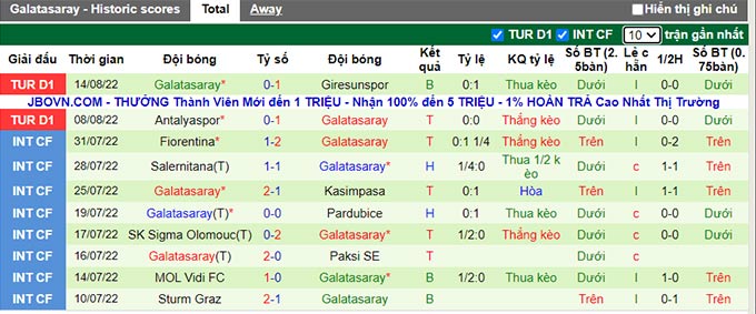 Nhận định, soi kèo Umraniyespor vs Galatasaray, 1h ngày 20/8 - Ảnh 2