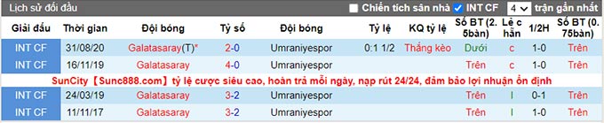 Nhận định, soi kèo Umraniyespor vs Galatasaray, 1h ngày 20/8 - Ảnh 3