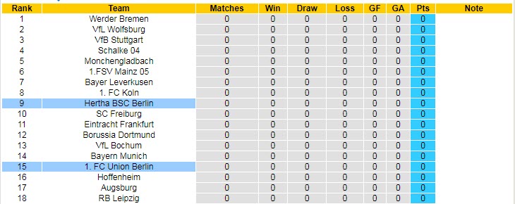 Nhận định, soi kèo Union Berlin vs Hertha Berlin, 20h30 ngày 6/8 - Ảnh 5