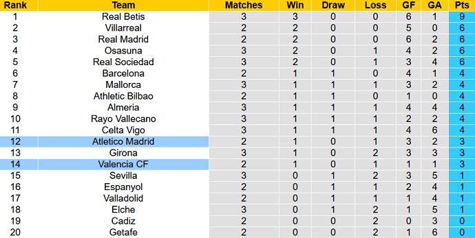 Nhận định, soi kèo Valencia vs Atletico Madrid, 3h00 ngày 30/8 - Ảnh 6