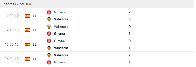 Nhận định, soi kèo Valencia vs Girona, 0h30 ngày 15/8 - Ảnh 2