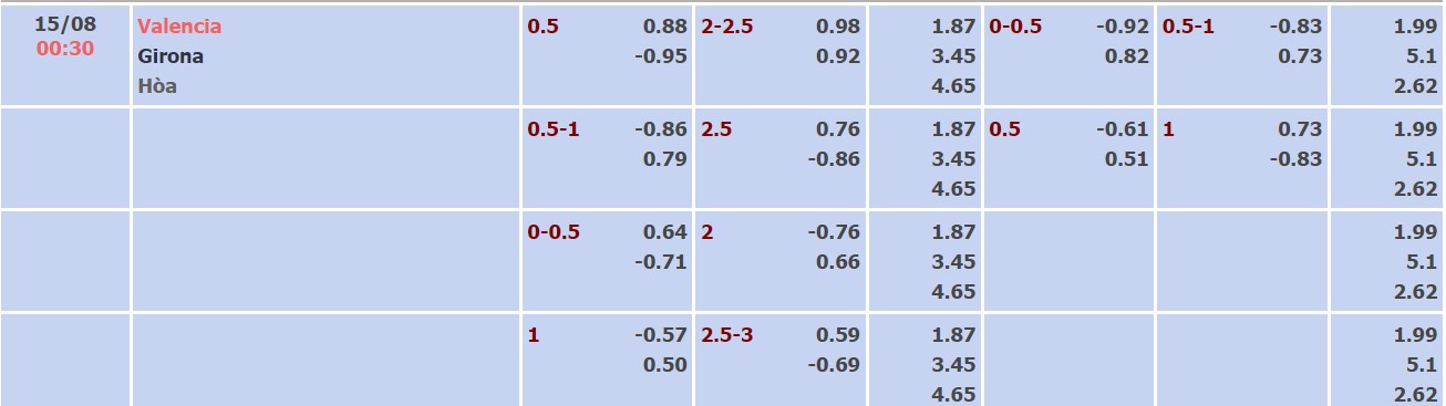 Nhận định, soi kèo Valencia vs Girona, 0h30 ngày 15/8 - Ảnh 4