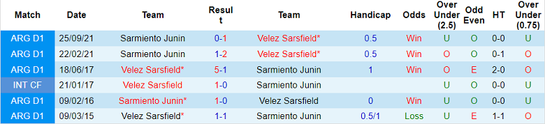 Nhận định, soi kèo Valez Sarsfield vs Sarmiento Junin, 7h30 ngày 23/8 - Ảnh 3