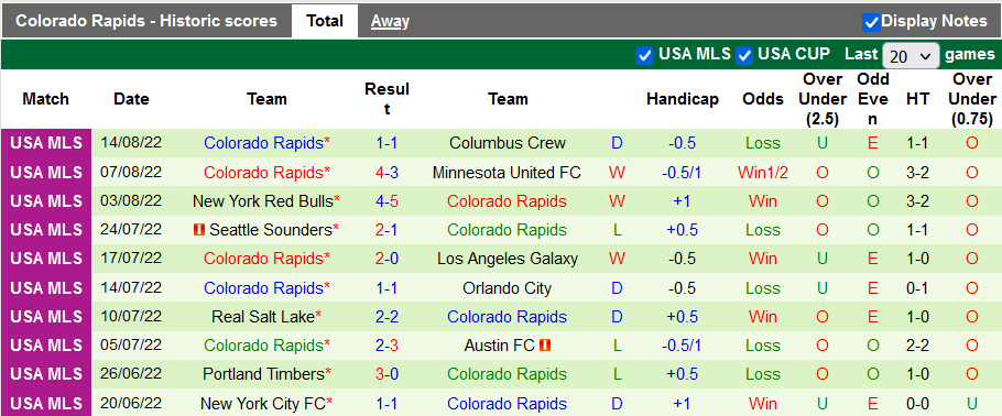 Nhận định soi kèo Vancouver vs Colorado Rapids - Ảnh 2