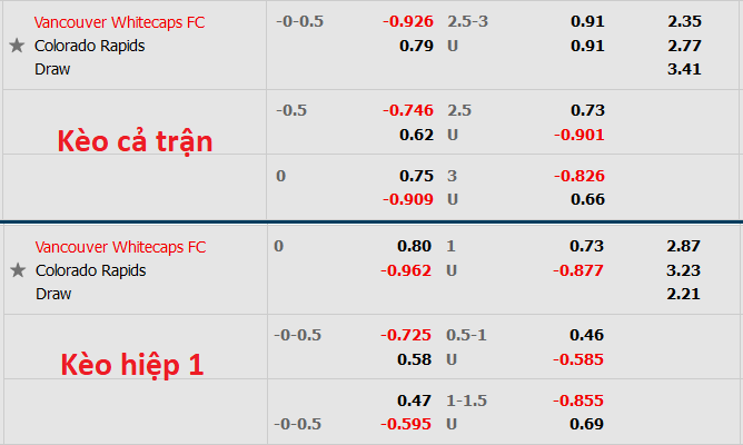 Nhận định soi kèo Vancouver vs Colorado Rapids - Ảnh 5