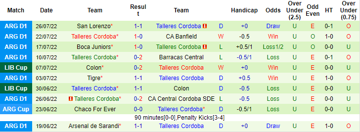 Nhận định, soi kèo Velez Sarsfield vs Talleres Cordoba, 7h30 ngày 4/8 - Ảnh 2