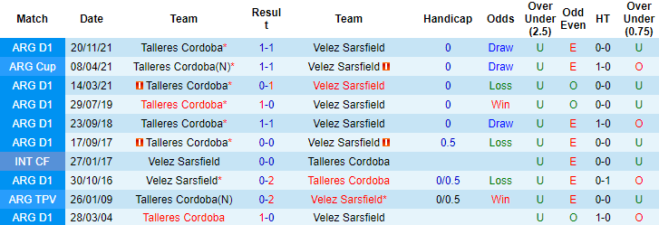 Nhận định, soi kèo Velez Sarsfield vs Talleres Cordoba, 7h30 ngày 4/8 - Ảnh 3