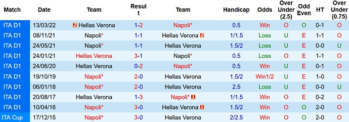 Nhận định, soi kèo Verona vs Napoli, 23h30 ngày 15/8 - Ảnh 3