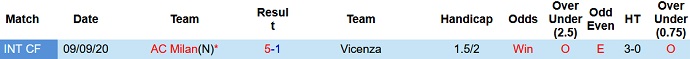 Nhận định, soi kèo Vicenza vs AC Milan, 0h00 ngày 7/8 - Ảnh 3