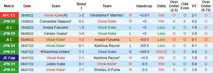 Nhận định, soi kèo Vissel Kobe vs Jeonbuk Motors, 14h ngày 22/8 - Ảnh 1