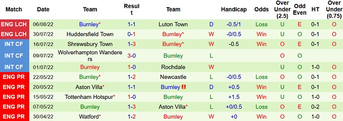 Nhận định, soi kèo Watford vs Burnley, 2h00 ngày 13/8 - Ảnh 2