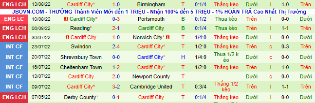 Nhận định, soi kèo West Brom vs Cardiff, 2h ngày 18/8 - Ảnh 3