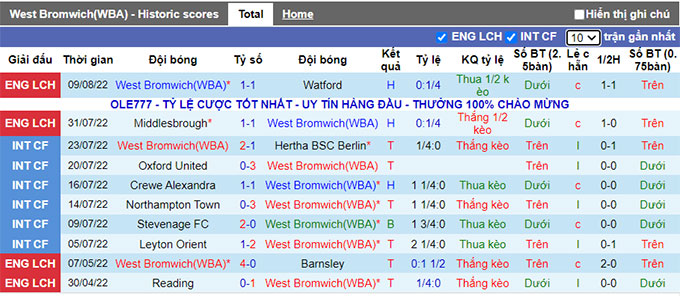 Nhận định, soi kèo West Brom vs Sheffield United, 2h ngày 12/8 - Ảnh 1