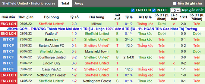 Nhận định, soi kèo West Brom vs Sheffield United, 2h ngày 12/8 - Ảnh 2