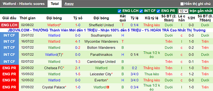 Nhận định, soi kèo West Brom vs Watford, 2h ngày 9/8 - Ảnh 2