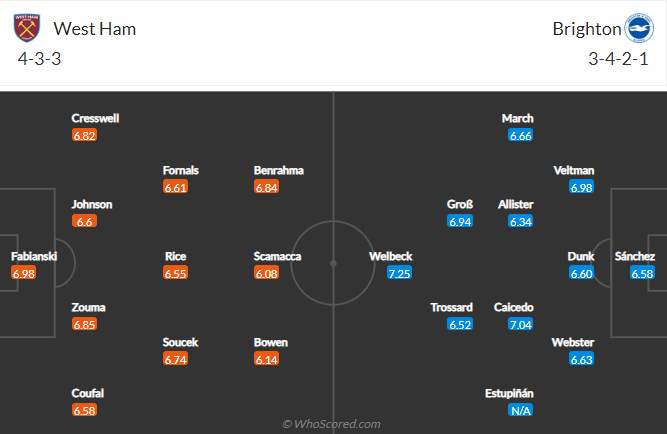 Nhận định, soi kèo West Ham vs Brighton, 20h ngày 21/8 - Ảnh 4